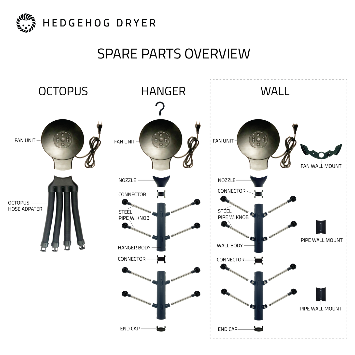 Wall mount for fan - black